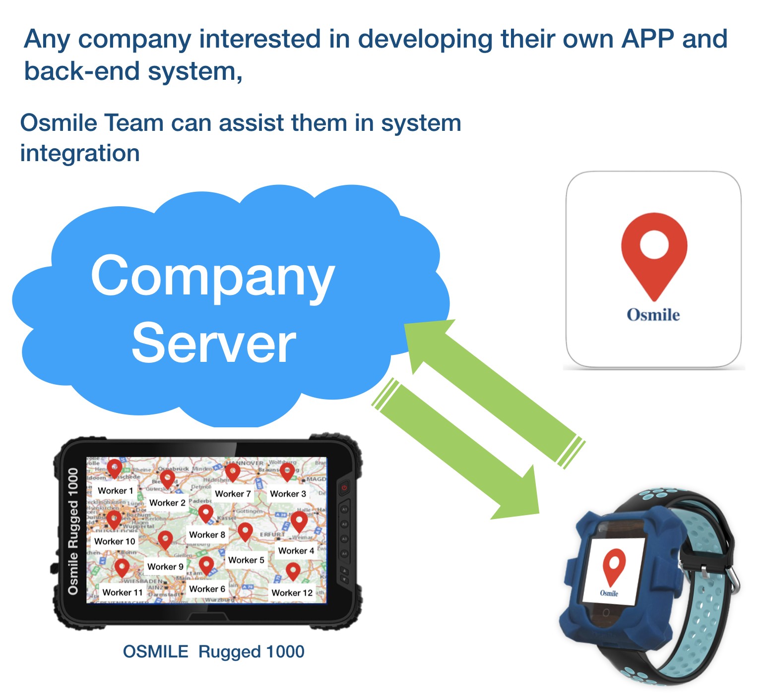 Ocare Your Lone Worker Solution Partner—Products